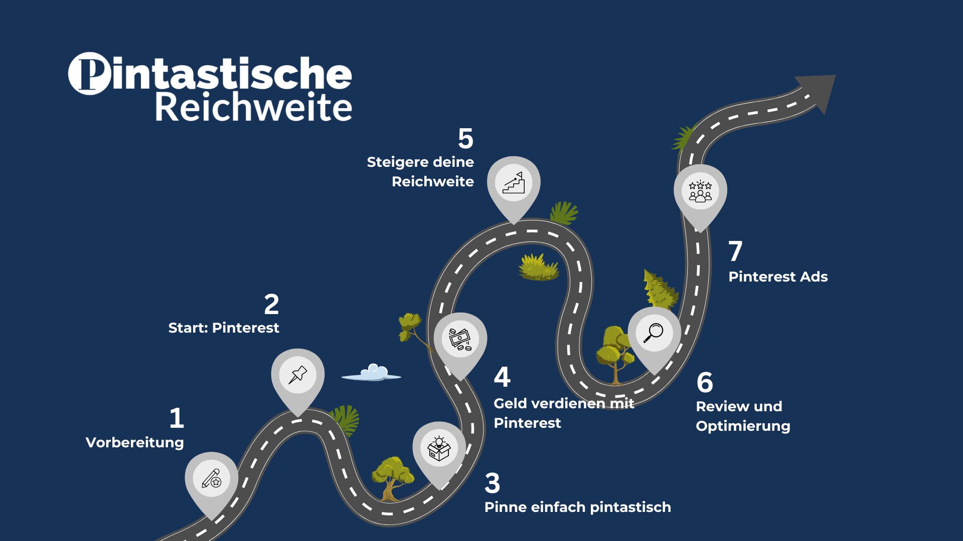 Pinterest Onlinekurs Pintastische Reichweite
